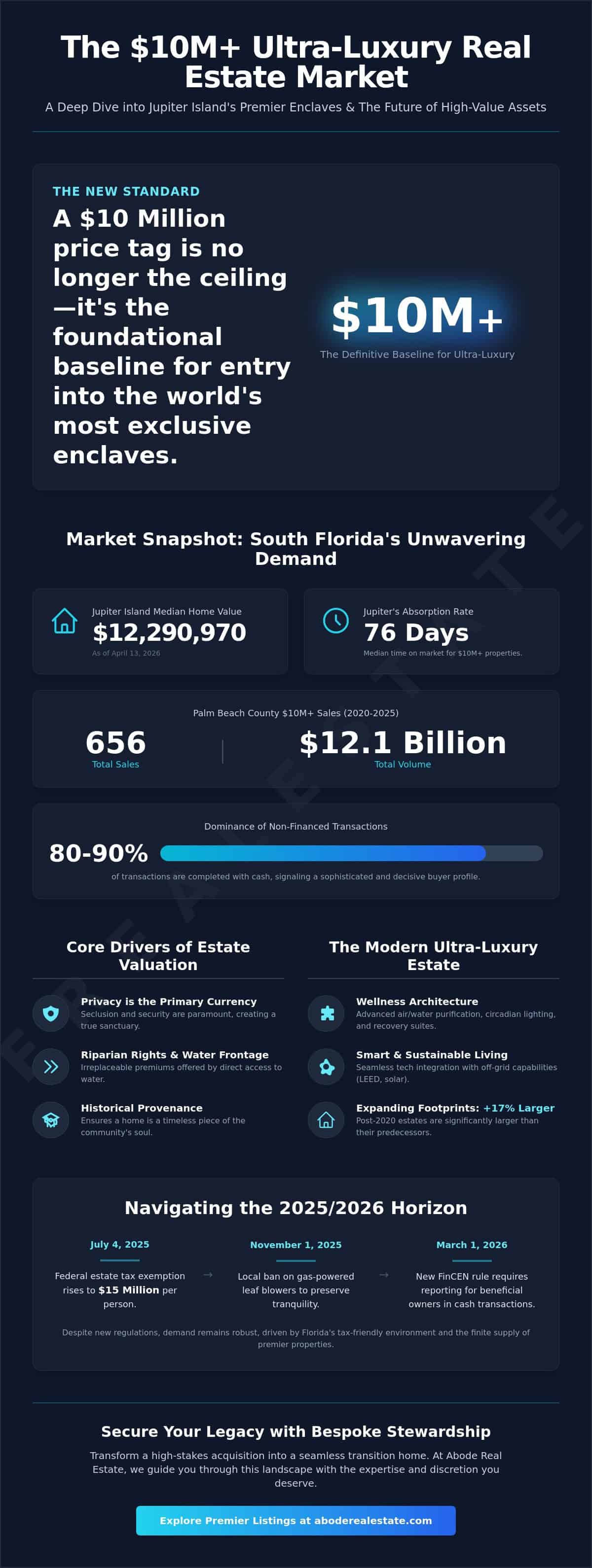 infographic-guide-to-10m-luxury-estates-maximizing-your-investment
