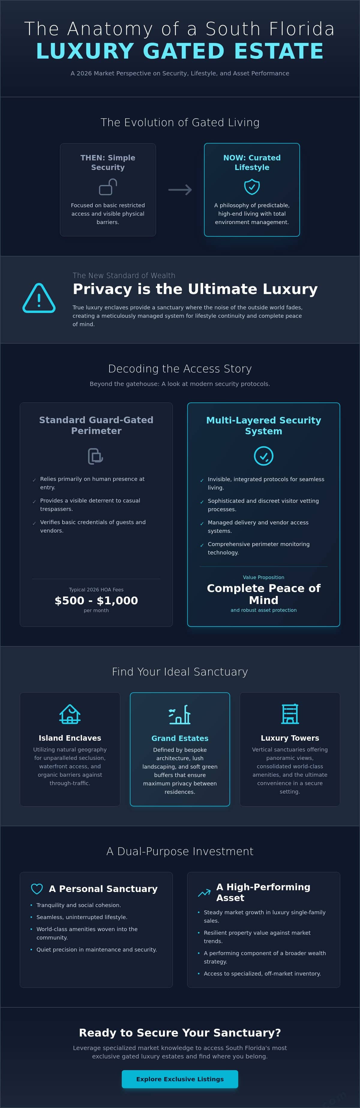 infographic-guide-to-investing-in-high-end-gated-luxury-estates