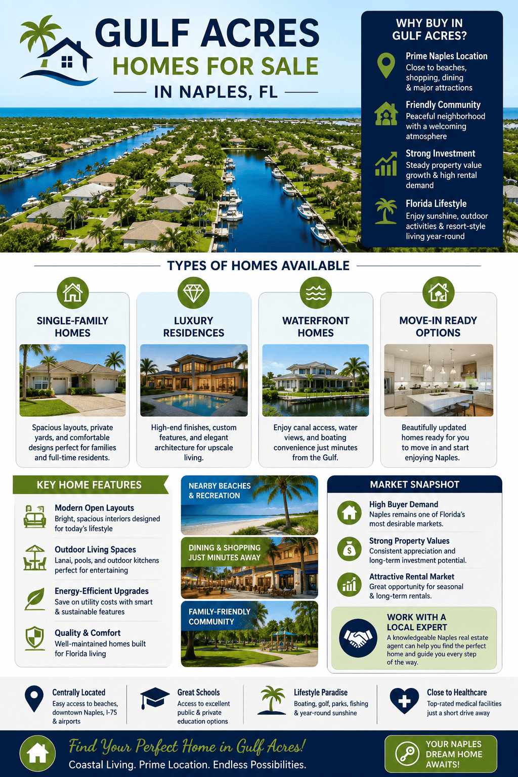 infographic-gulf-acres-naples-florida