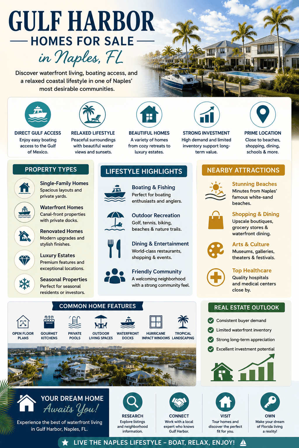 infographic-gulf-harbor-naples-florida