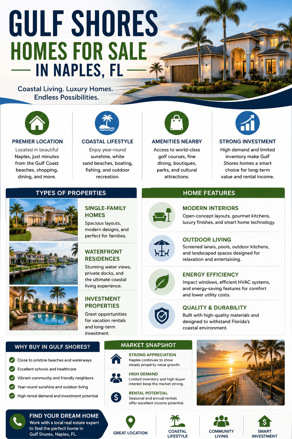 infographic-gulf-shores-naples-florida