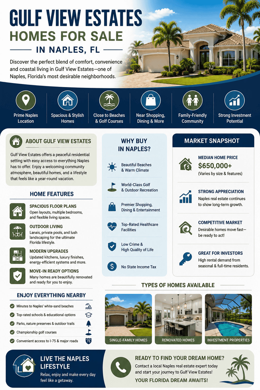 infographic-gulf-view-estates-naples-florida