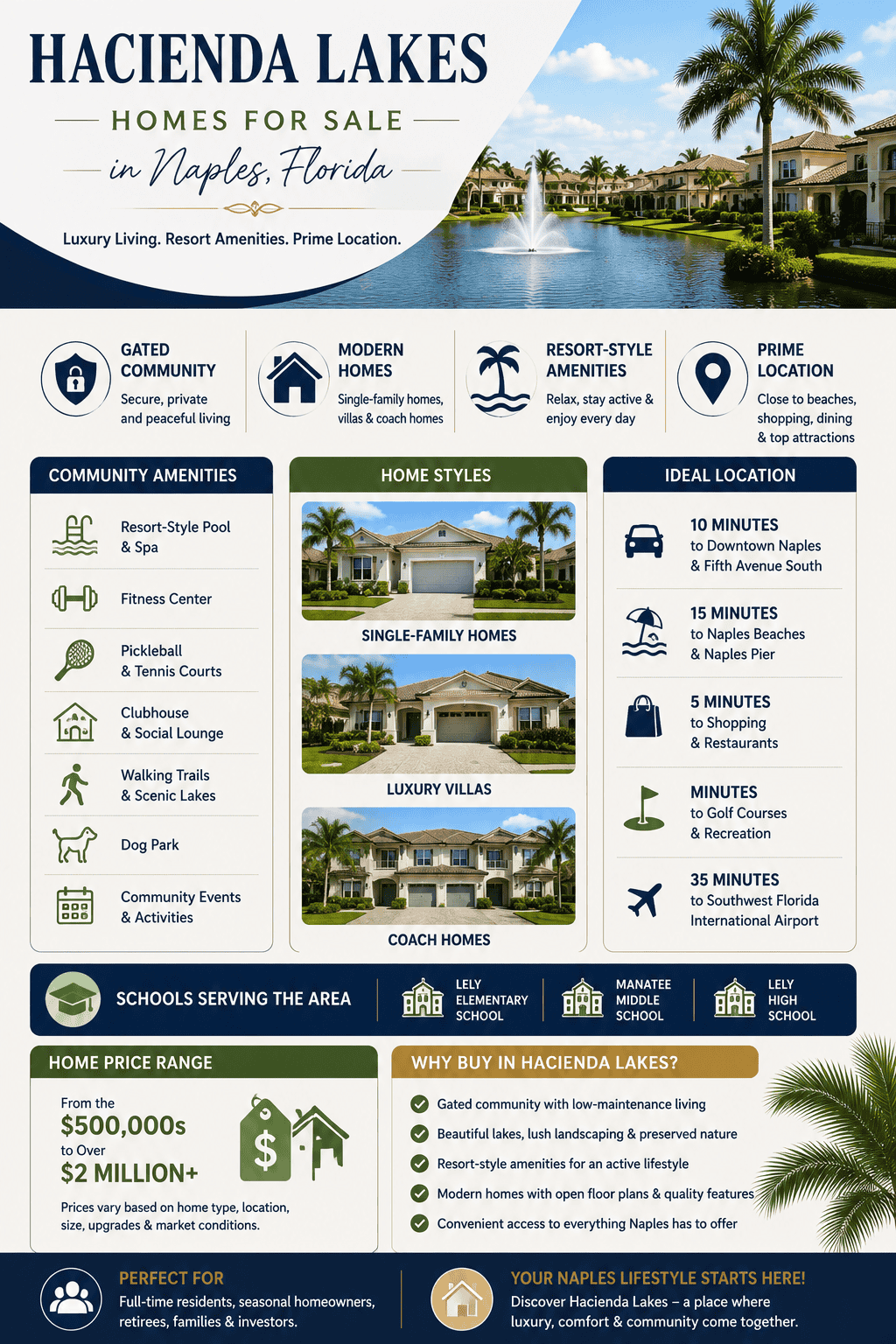 infographic-hacienda-lakes-naples-florida