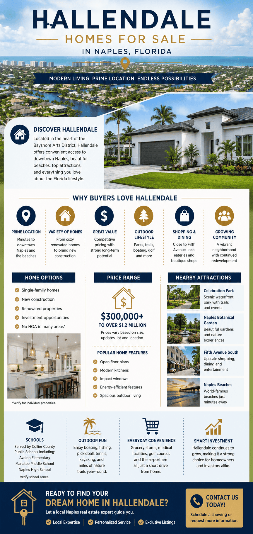 infographic-hallendale-naples-florida