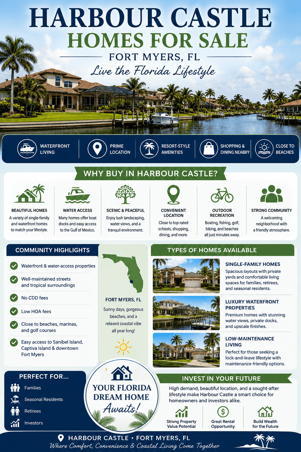 infographic-harbour-castle-fort-myers-florida