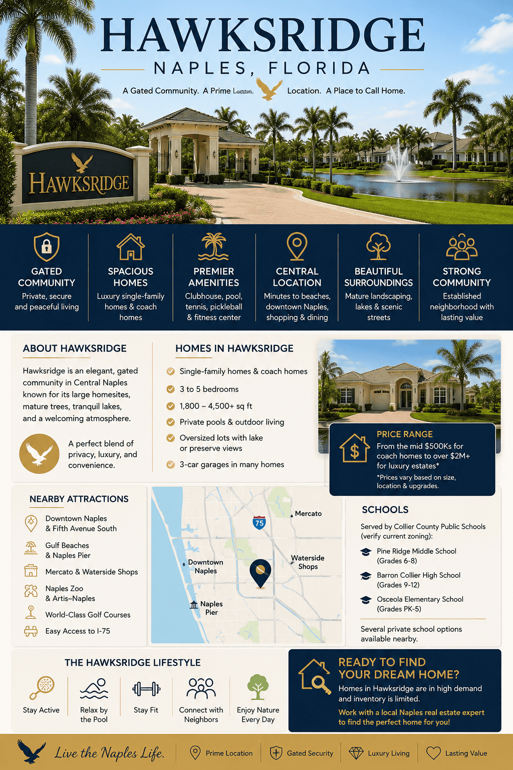 infographic-hawksridge-naples-florida