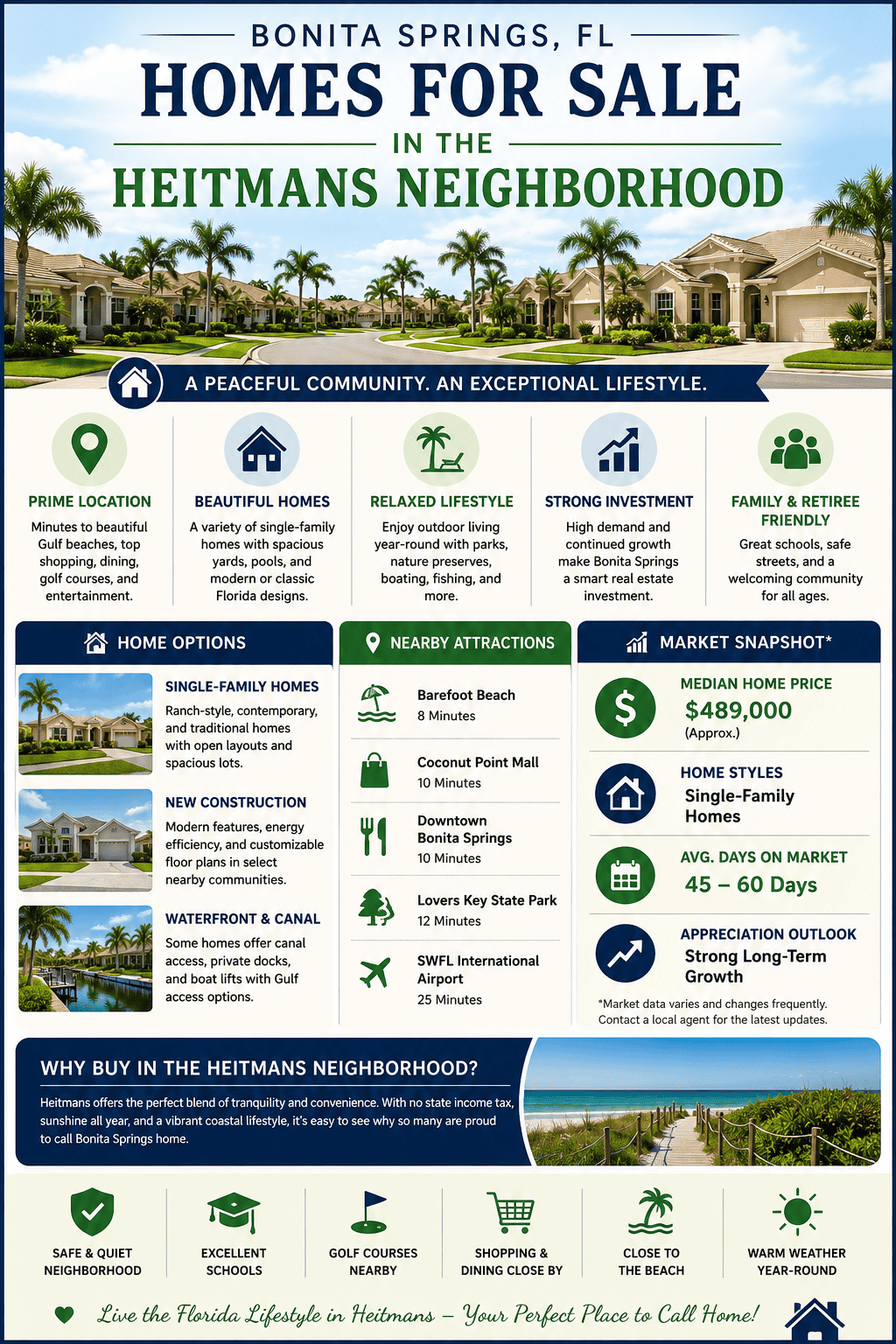 infographic-heitmans-bonita-springs-florida