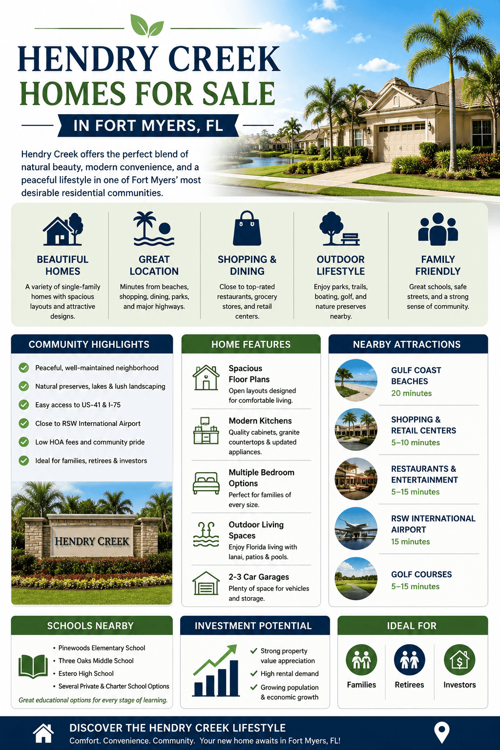 infographic-hendry-creek-fort-myers-florida