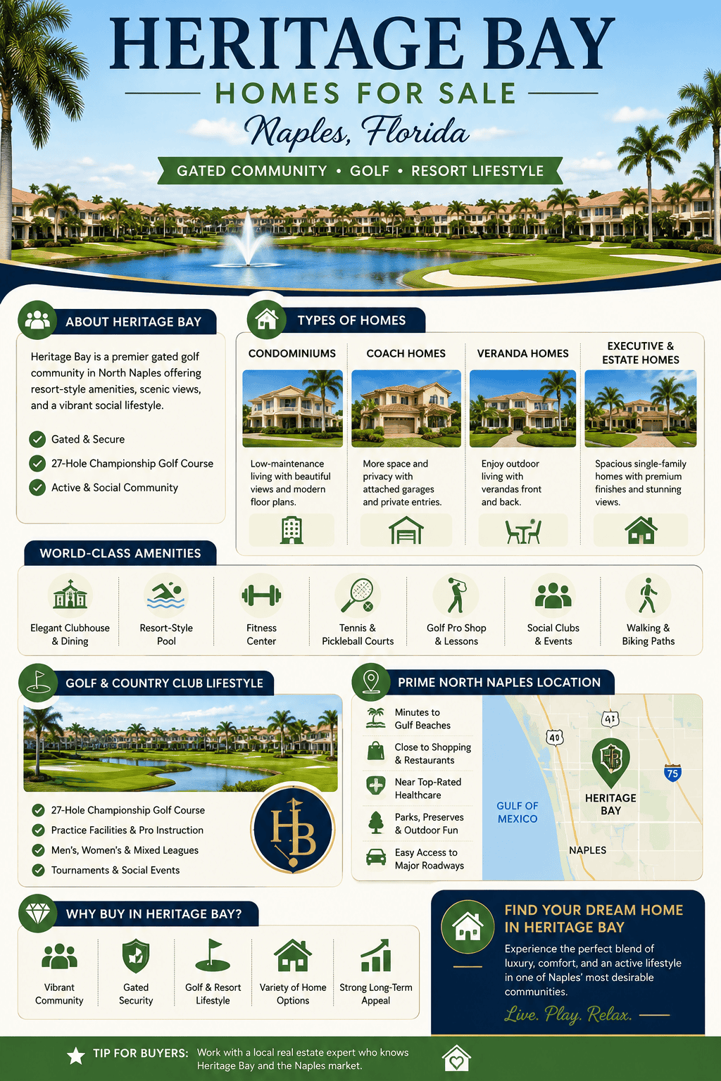 infographic-heritage-bay-naples-florida