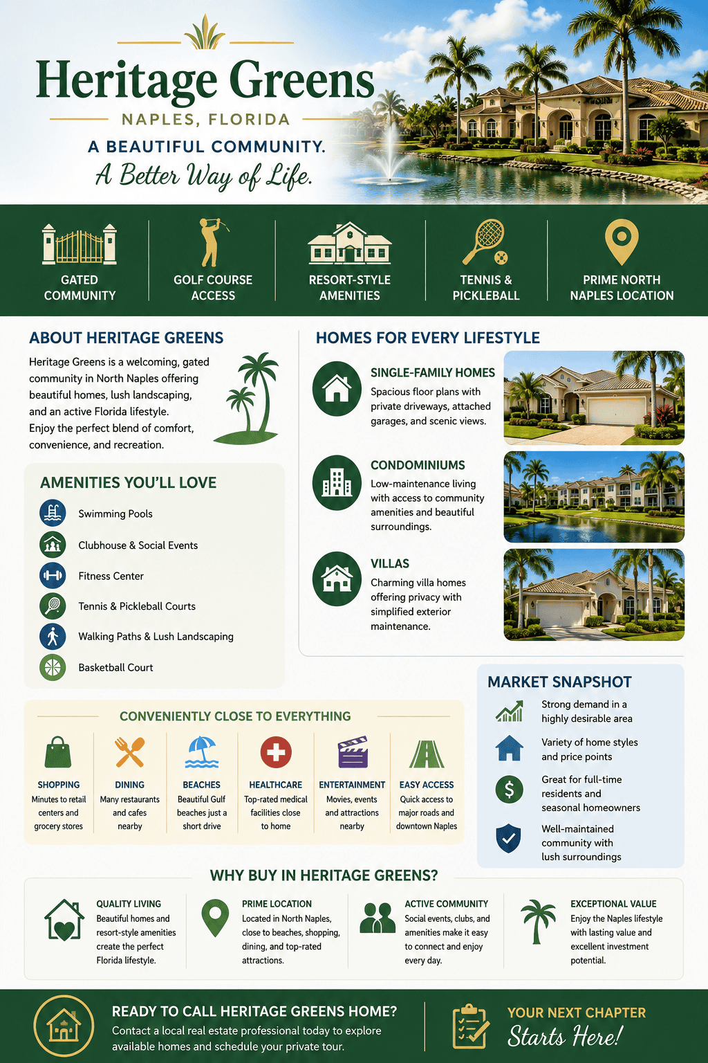 infographic-heritage-greens-naples-florida