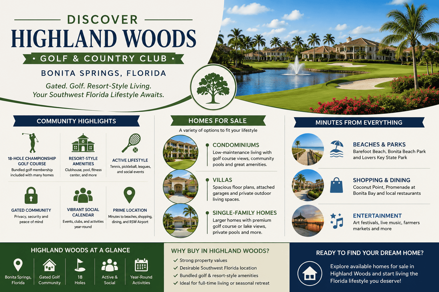 infographic-highland-woods-bonita-springs-florida_1