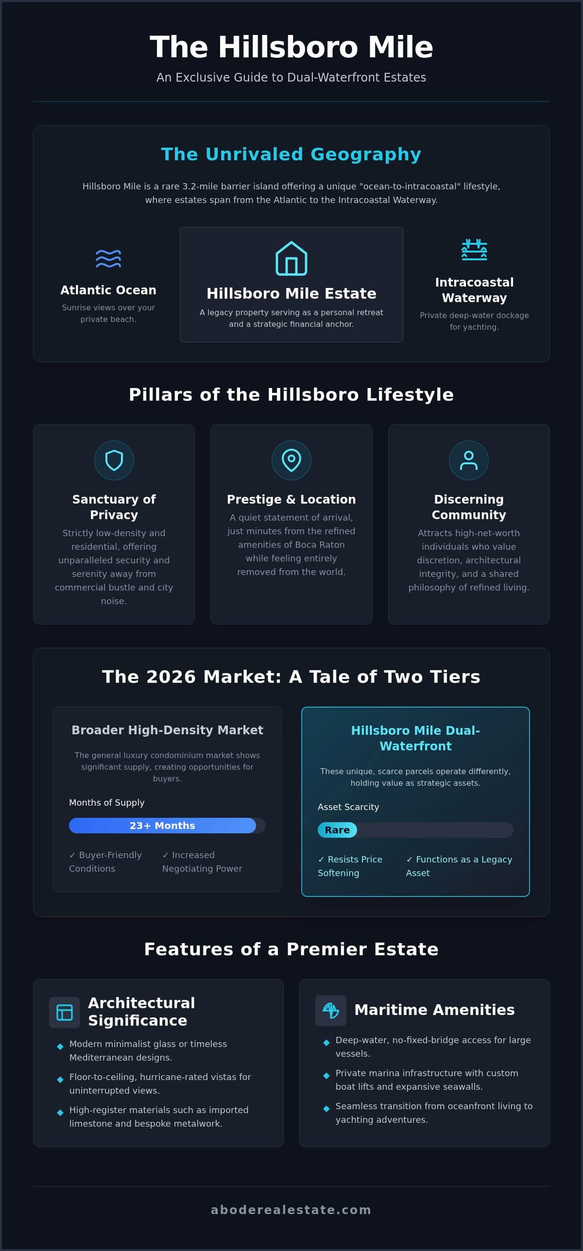 infographic-hillsboro-beach-waterfront-homes-2026-luxury-guide