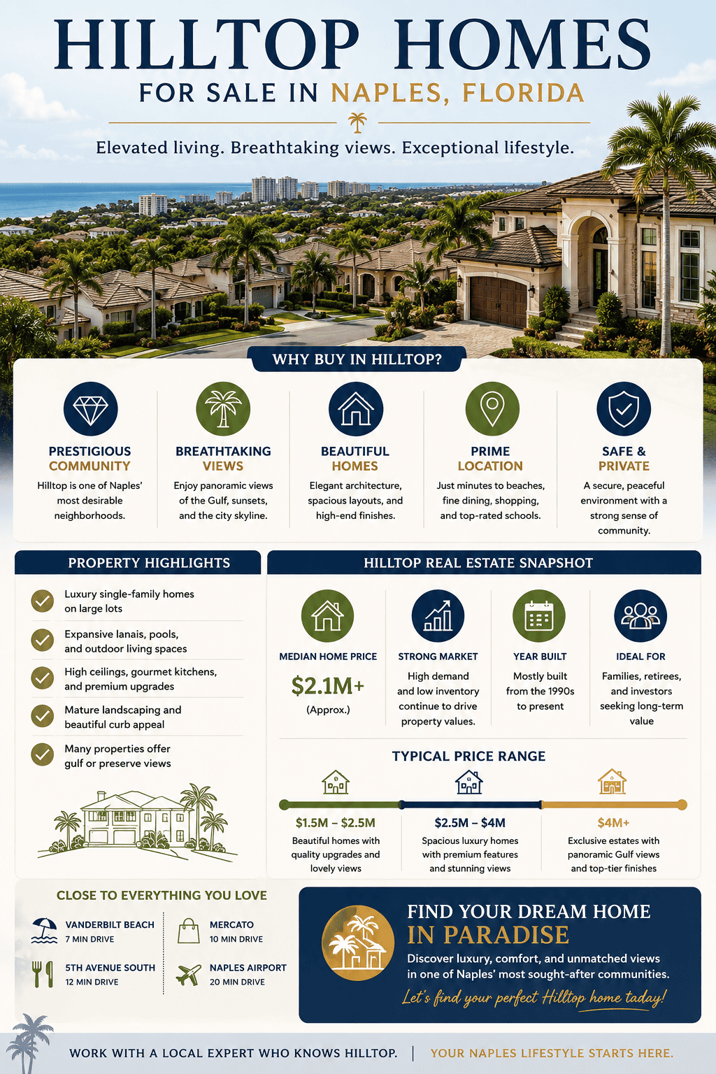 infographic-hilltop-naples-florida