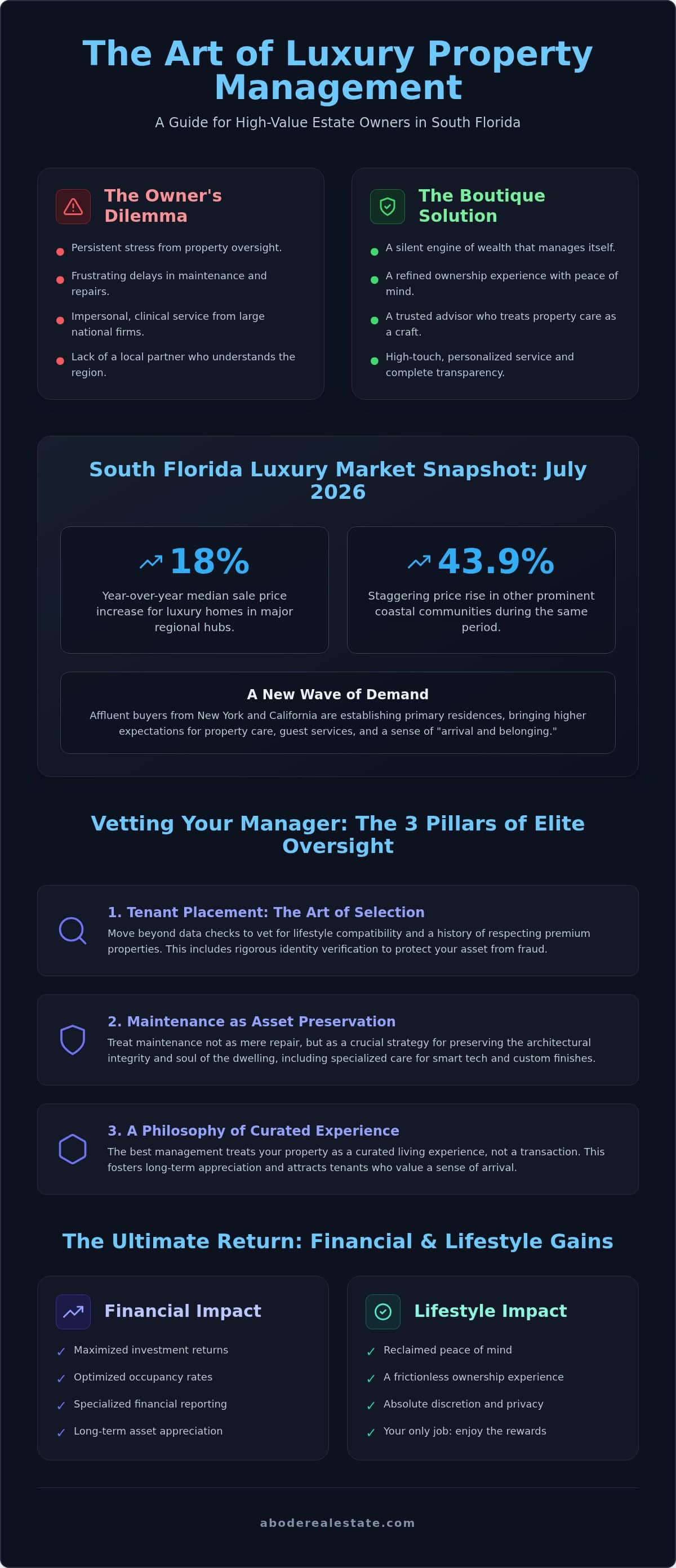 infographic-hiring-a-luxury-property-manager-in-south-florida-the-2026-definitive-guide