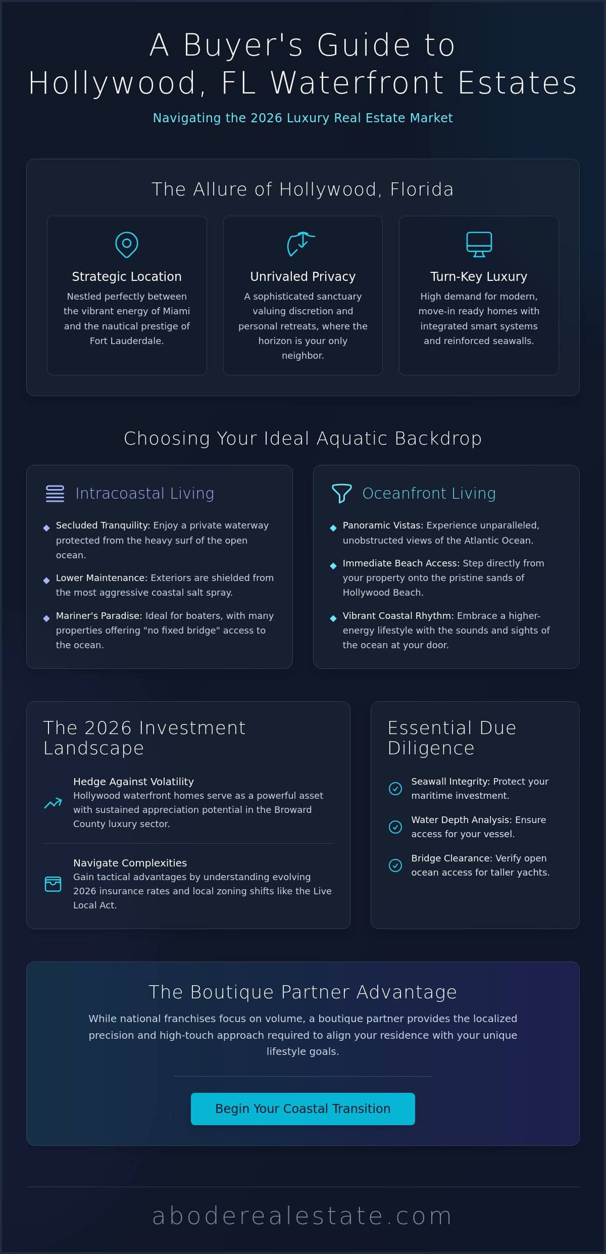 infographic-hollywood-fl-waterfront-homes-the-2026-guide-to-luxury-coastal-living