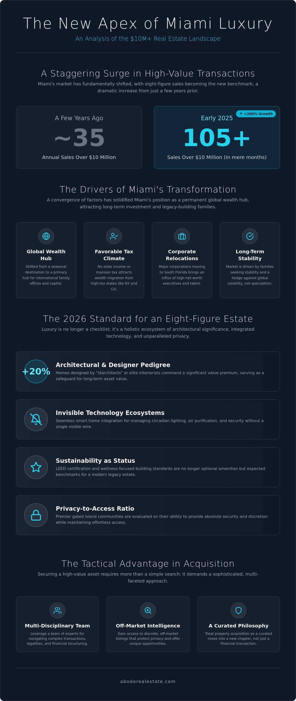 infographic-how-to-acquire-and-manage-10m-ultra-luxury-estates