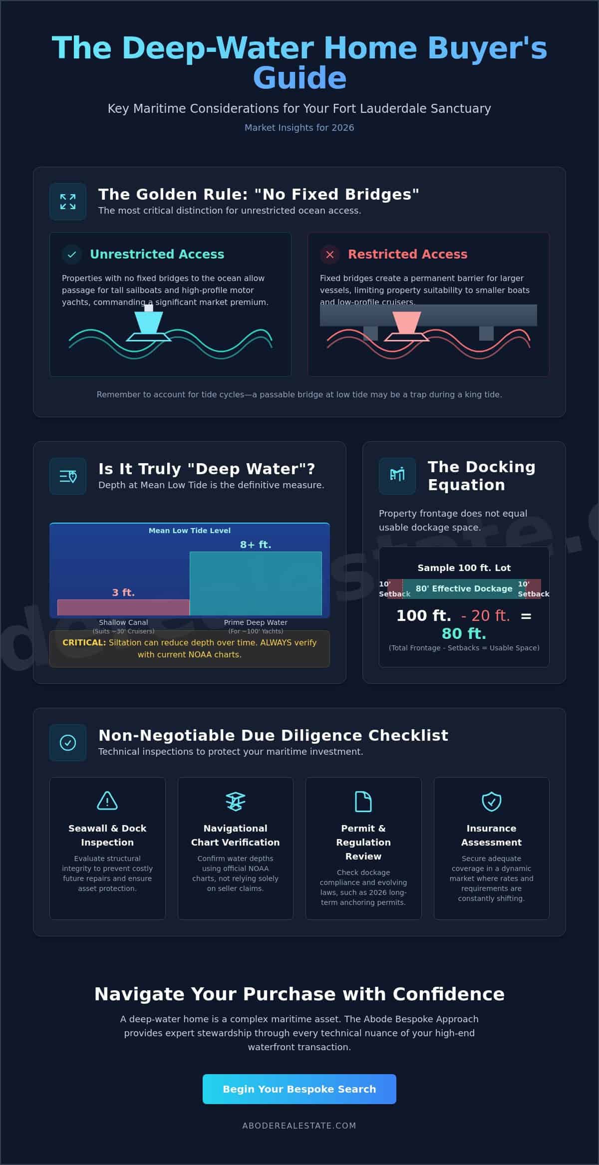 infographic-how-to-buy-a-deep-water-home-in-fort-lauderdale-the-2026-maritime-guide