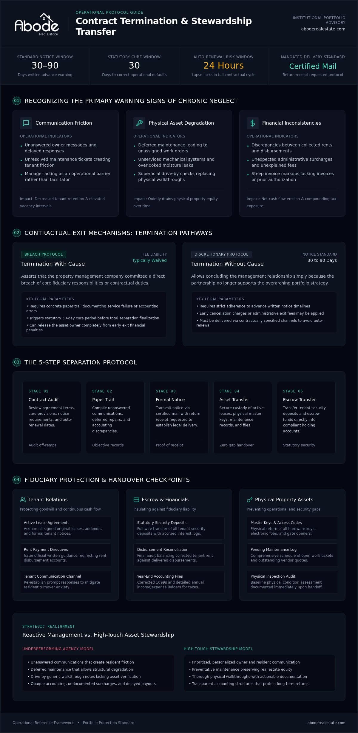 infographic-how-to-fire-a-property-management-company-a-tactical-2026-transition-guide