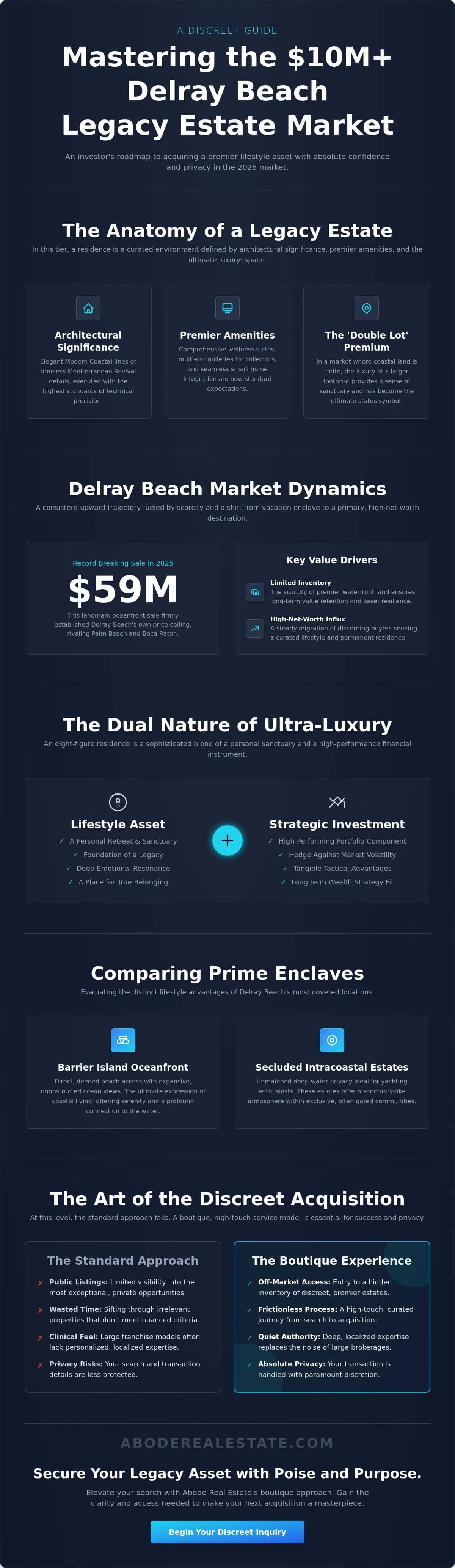 infographic-how-to-secure-elite-10m-luxury-real-estate-assets