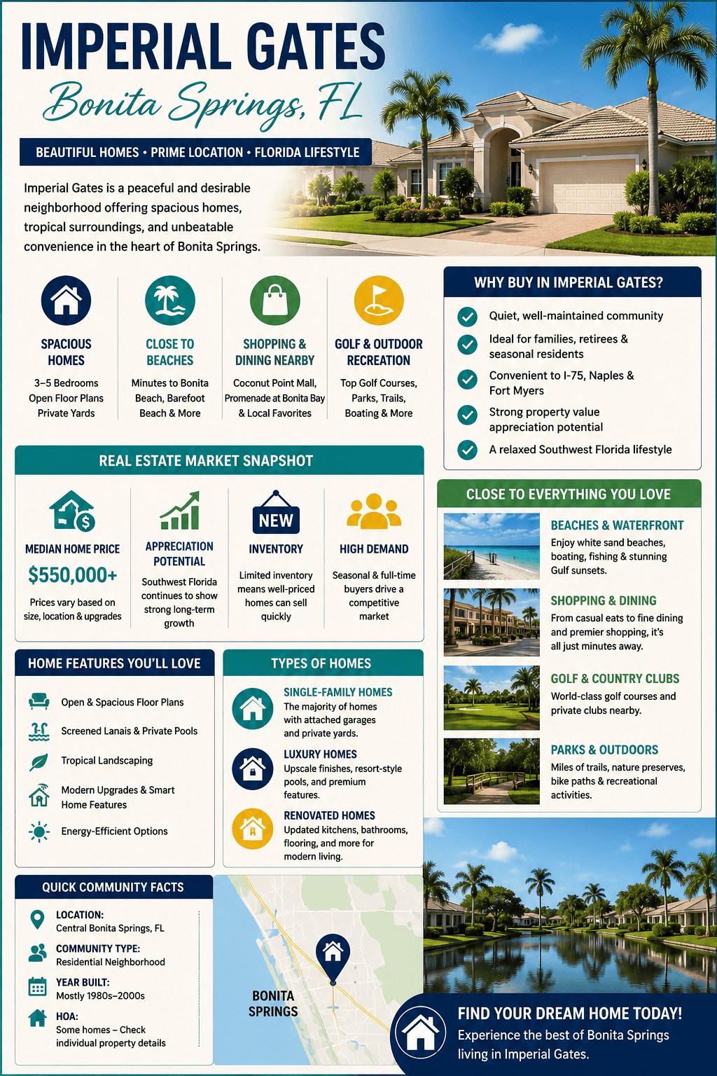 infographic-imperial-gates-bonita-springs-florida
