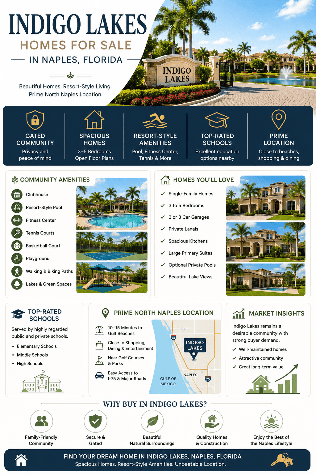 infographic-indigo-lakes-naples-florida