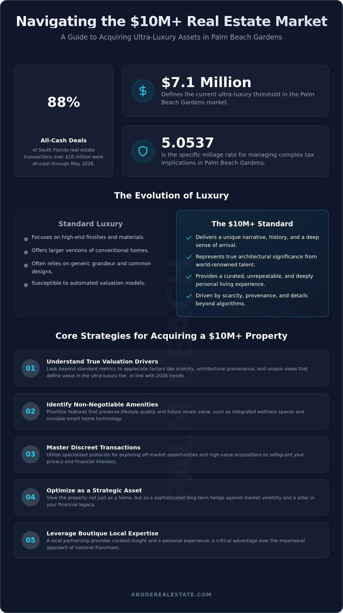 investing-in-10m-luxury-homes-a-buyers-guide