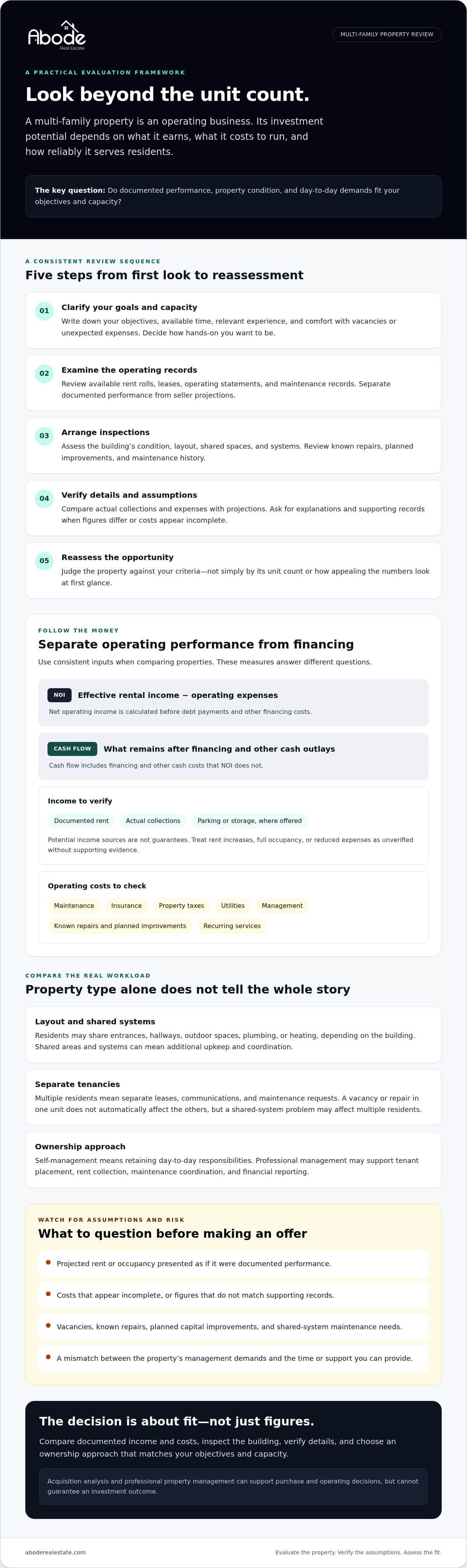 infographic-investing-in-multi-family-properties-a-2026-buyers-guide