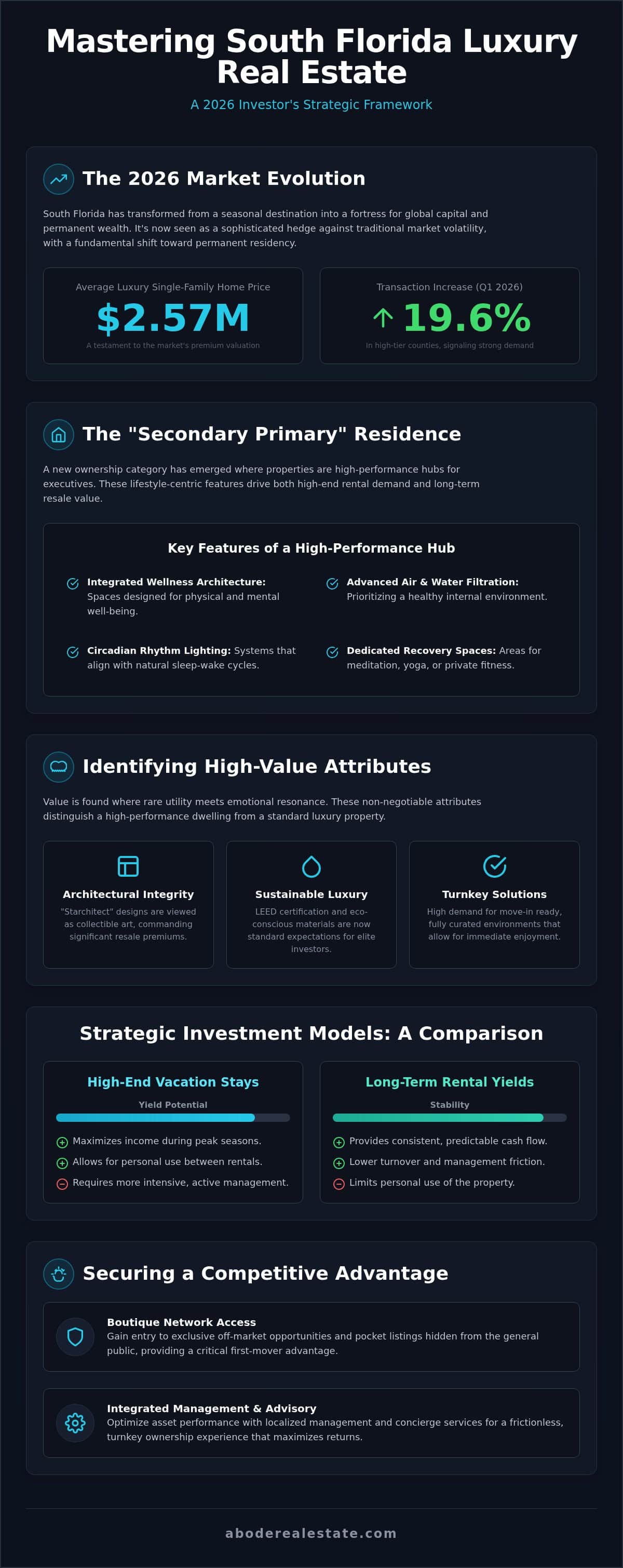 infographic-investing-in-south-florida-luxury-real-estate-the-2026-investors-guide