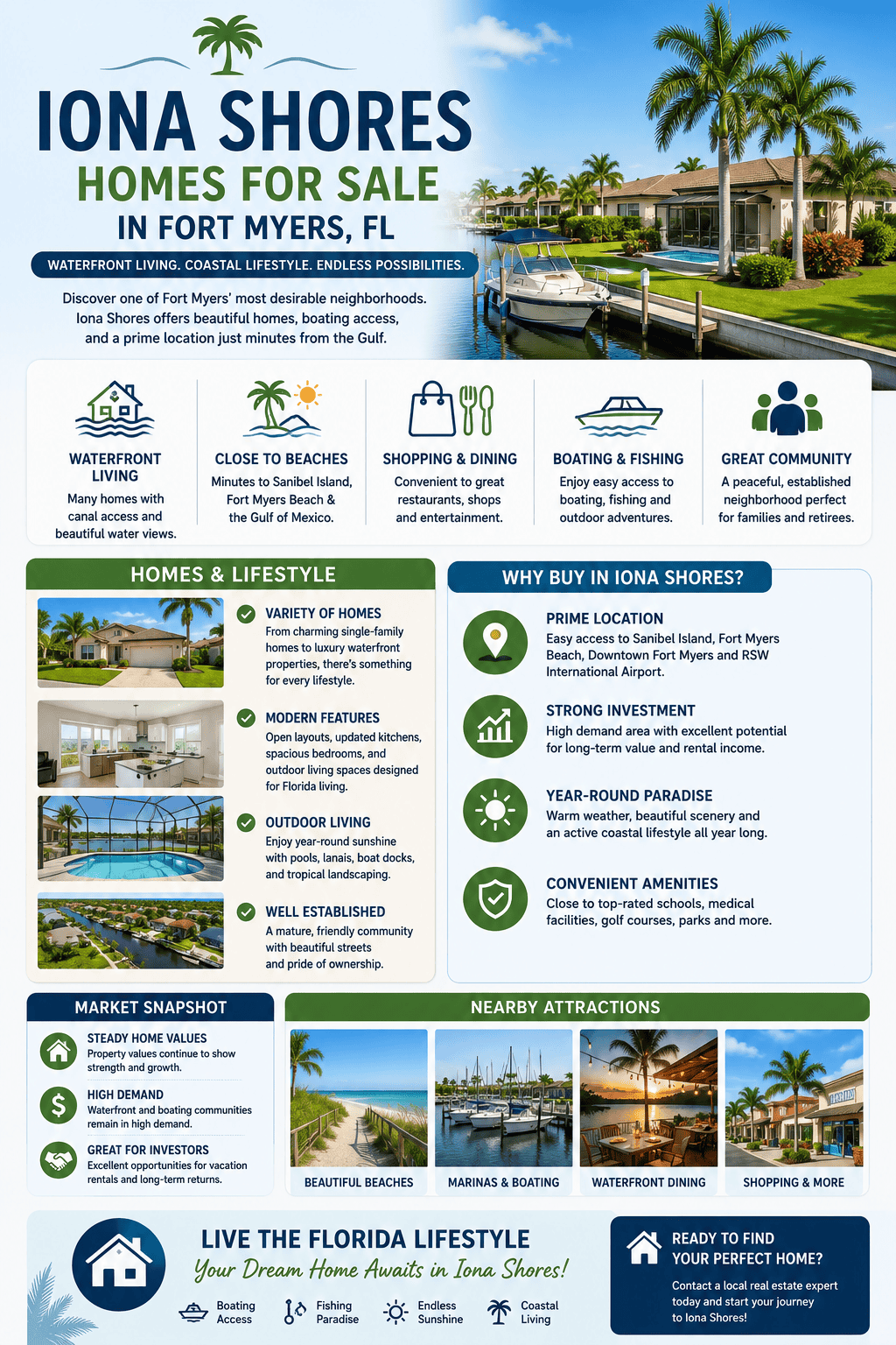 infographic-iona-shores-fort-myers-florida