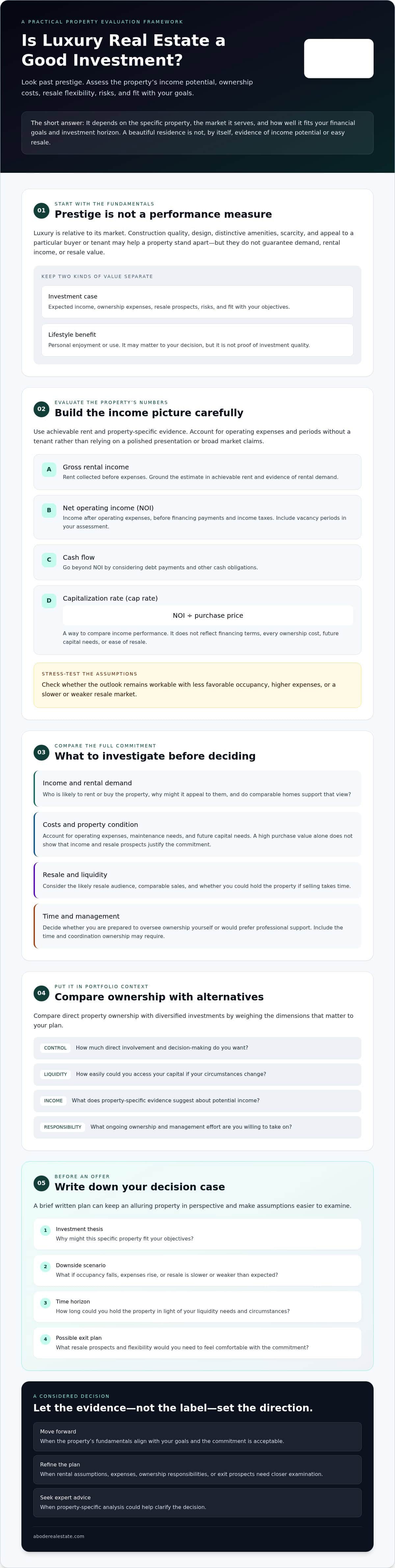 infographic-is-luxury-real-estate-a-good-investment-a-2026-decision-guide