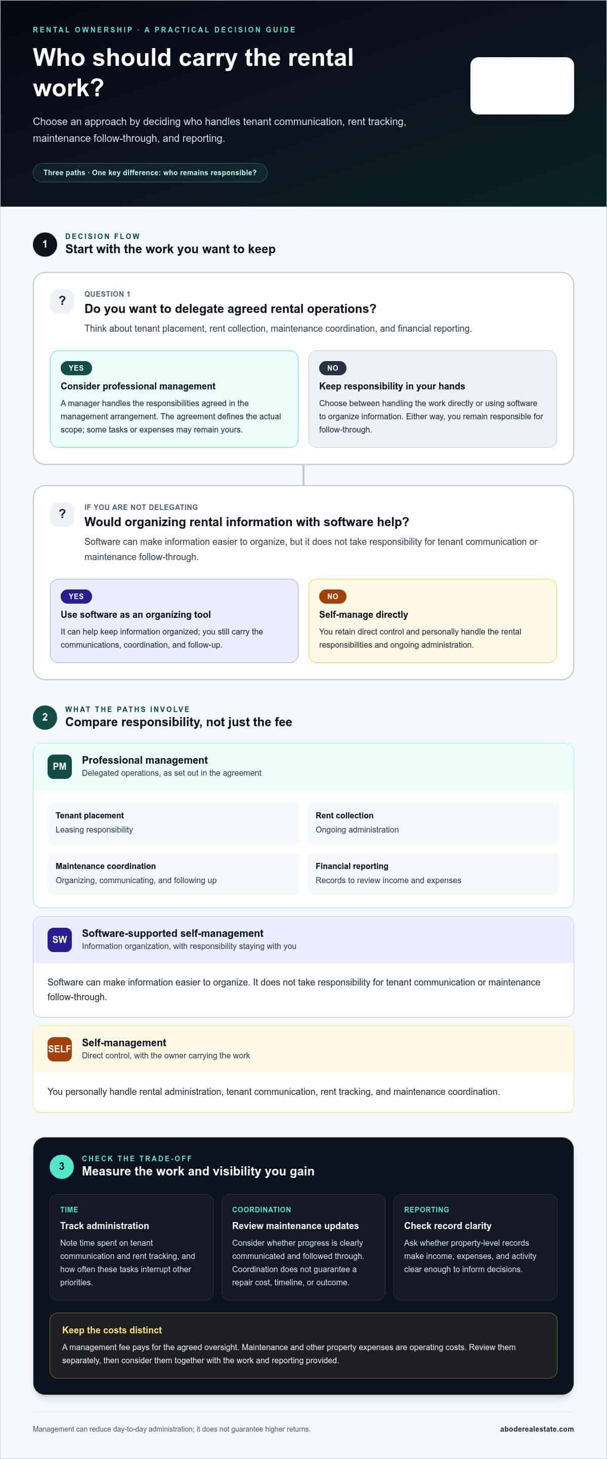 infographic-is-professional-property-management-worth-the-cost-a-2026-guide