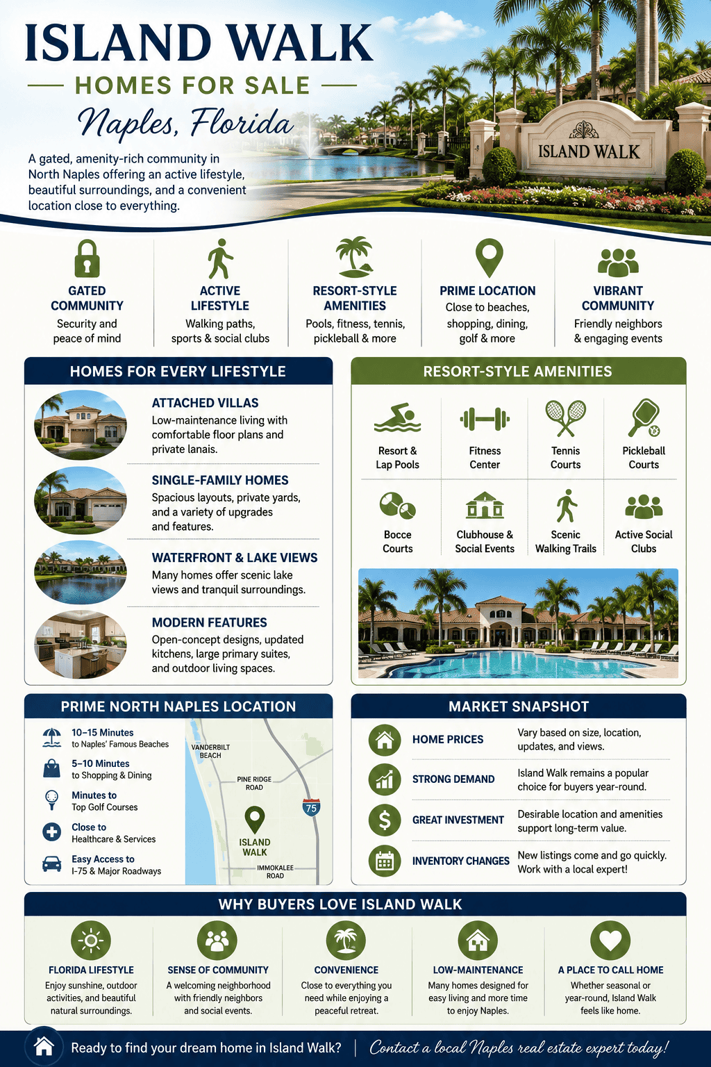 infographic-island-walk-naples-florida