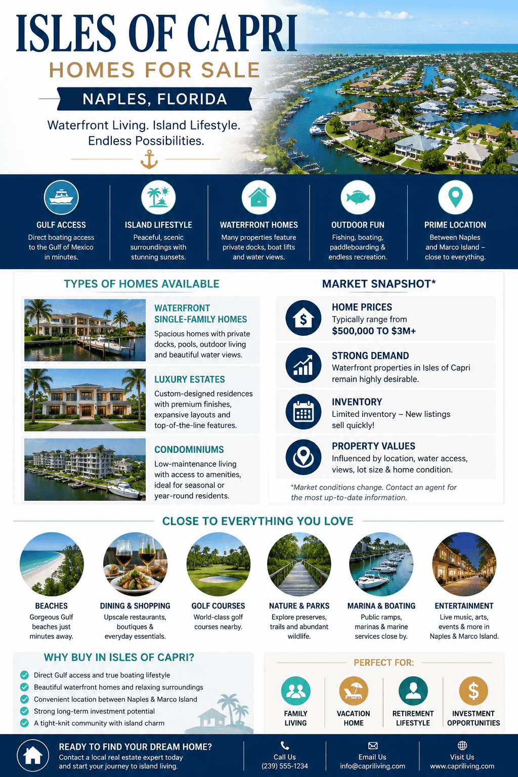 infographic-isles-of-capri-naples-florida