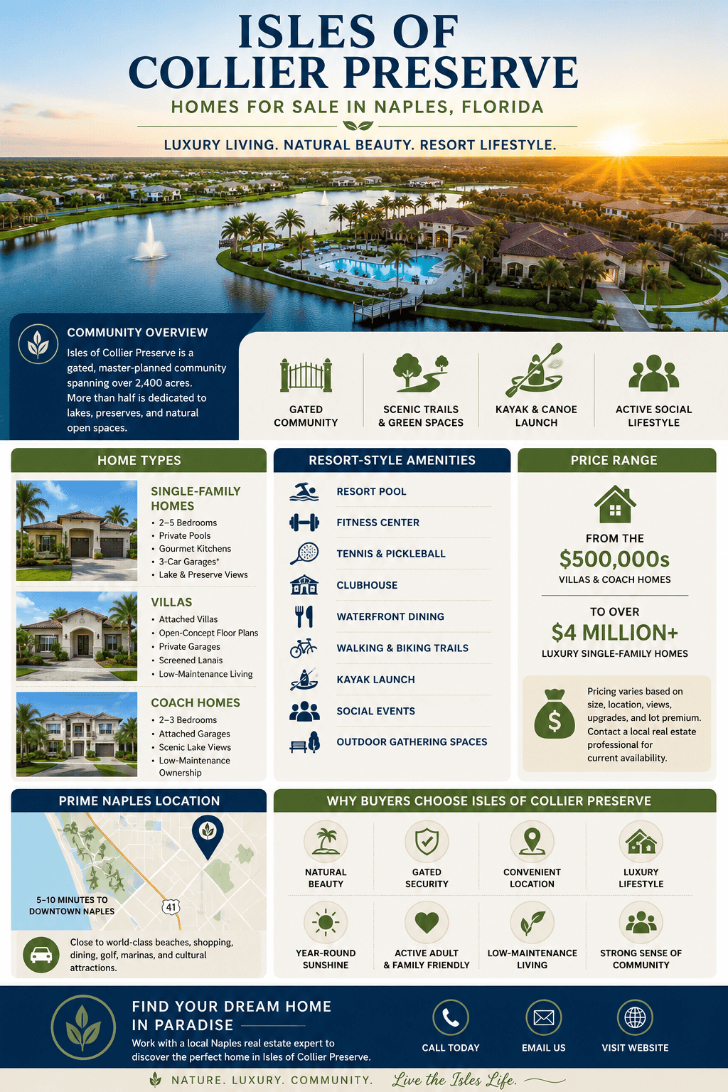 infographic-isles-of-collier-preserve-naples-florida