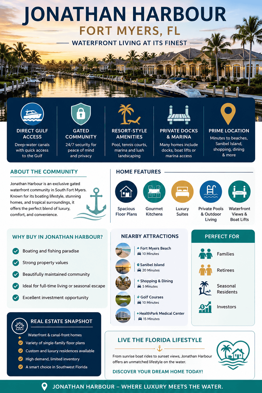 infographic-jonathan-harbour-fort-myers-florida