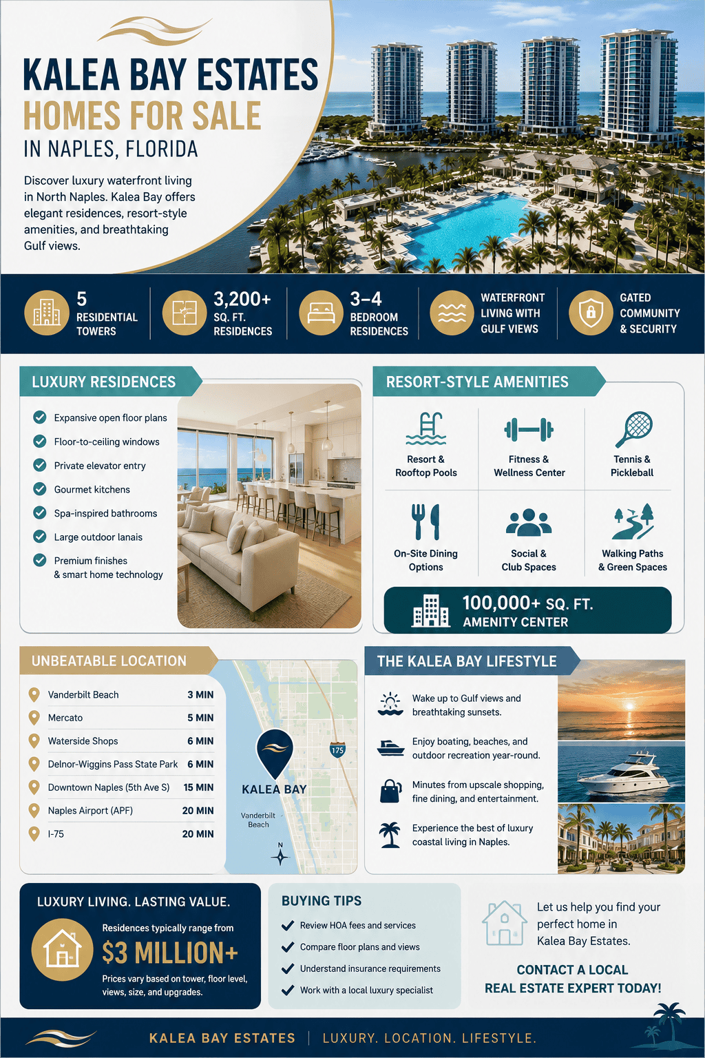 infographic-kalea-bay-naples-florida