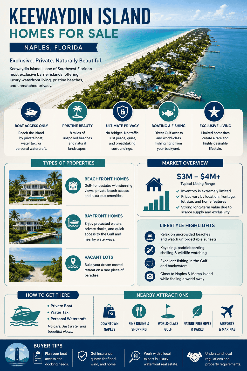 infographic-keewaydin-island-naples-florida