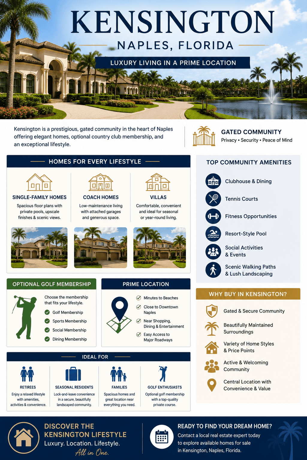 infographic-kensington-naples-florida