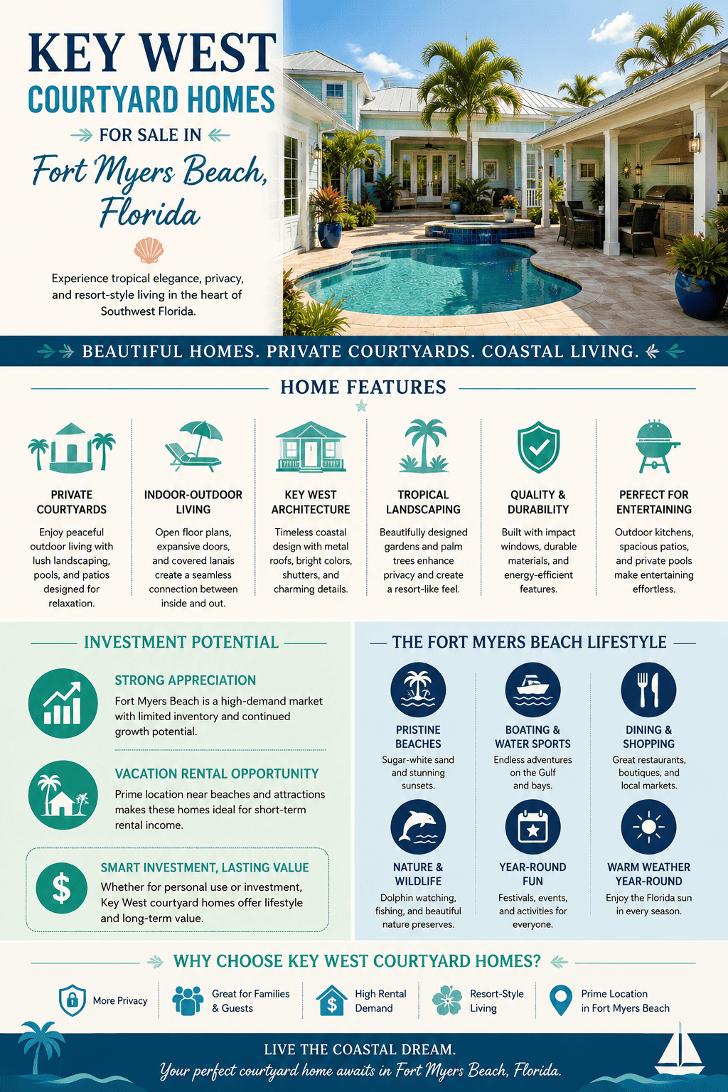 infographic-key-west-courtyard-fort-myers-beach-florida