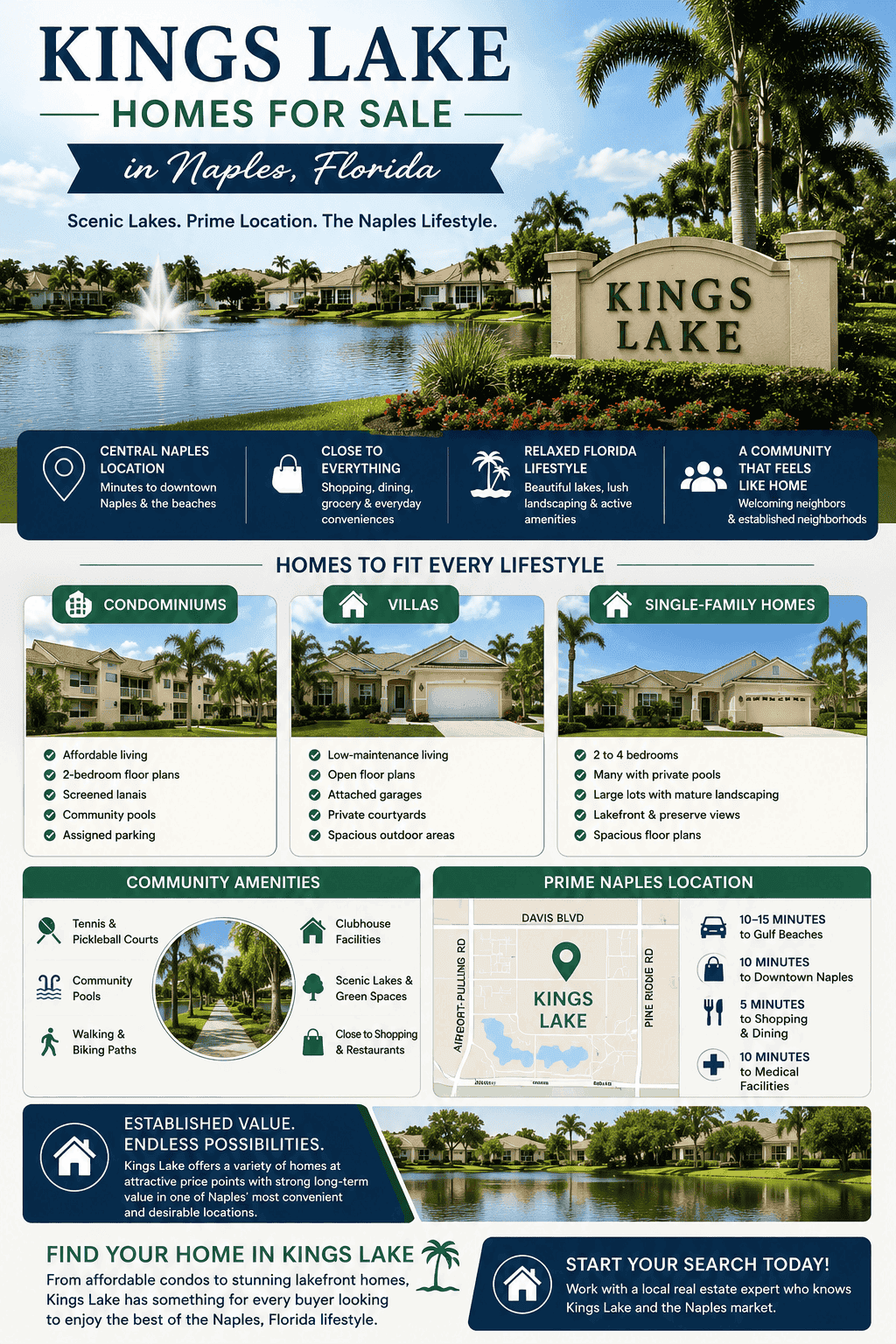 infographic-kona-kove-naples-florida