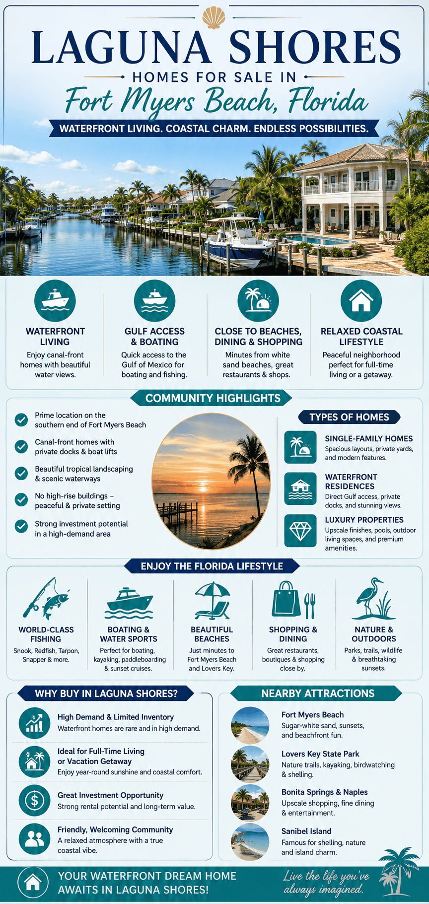 infographic-laguna-shores-fort-myers-beach-florida