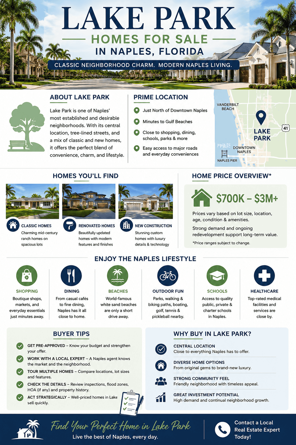infographic-lake-park-naples-florida