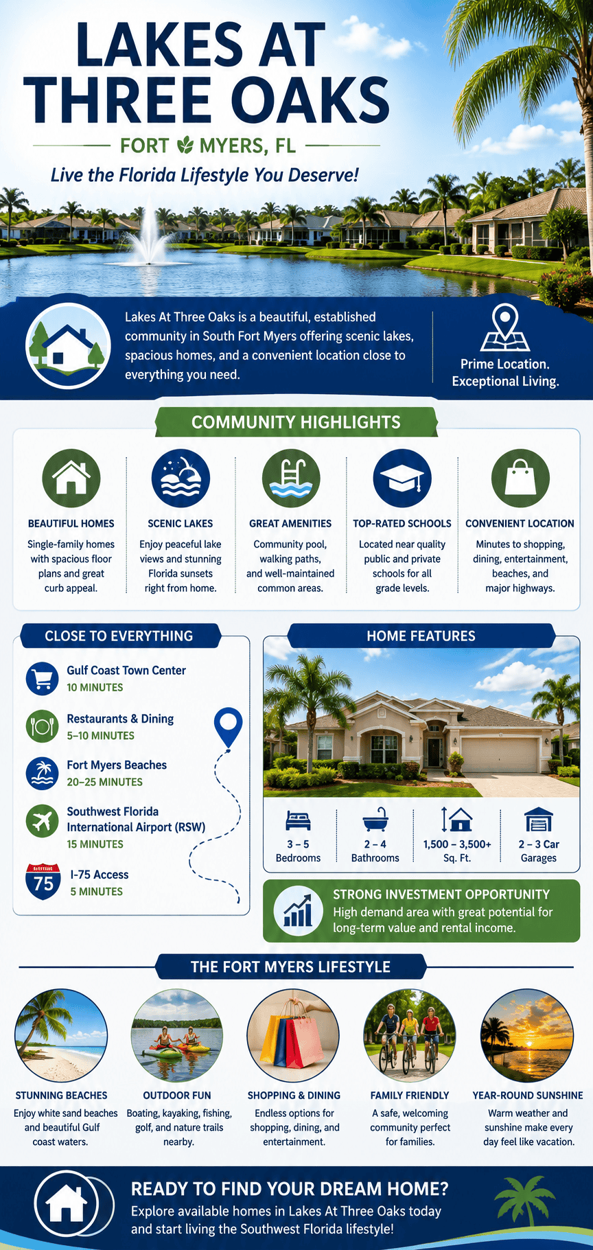 infographic-lakes-at-three-oaks-fort-myers-florida