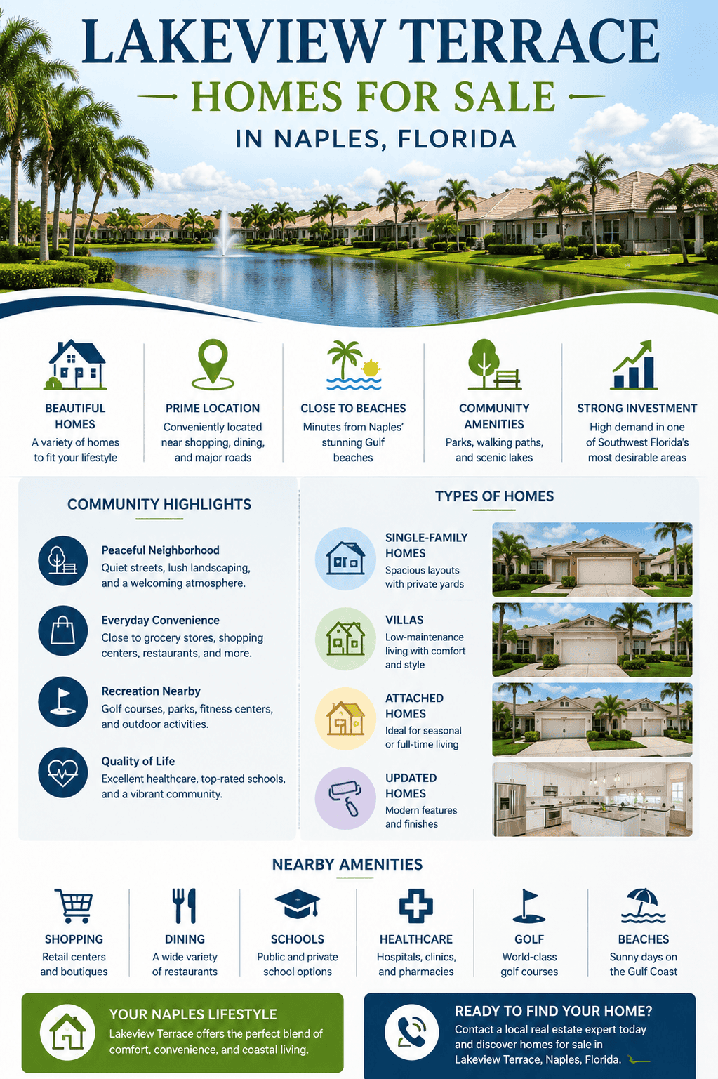 infographic-lakeview-terrace-naples-florida