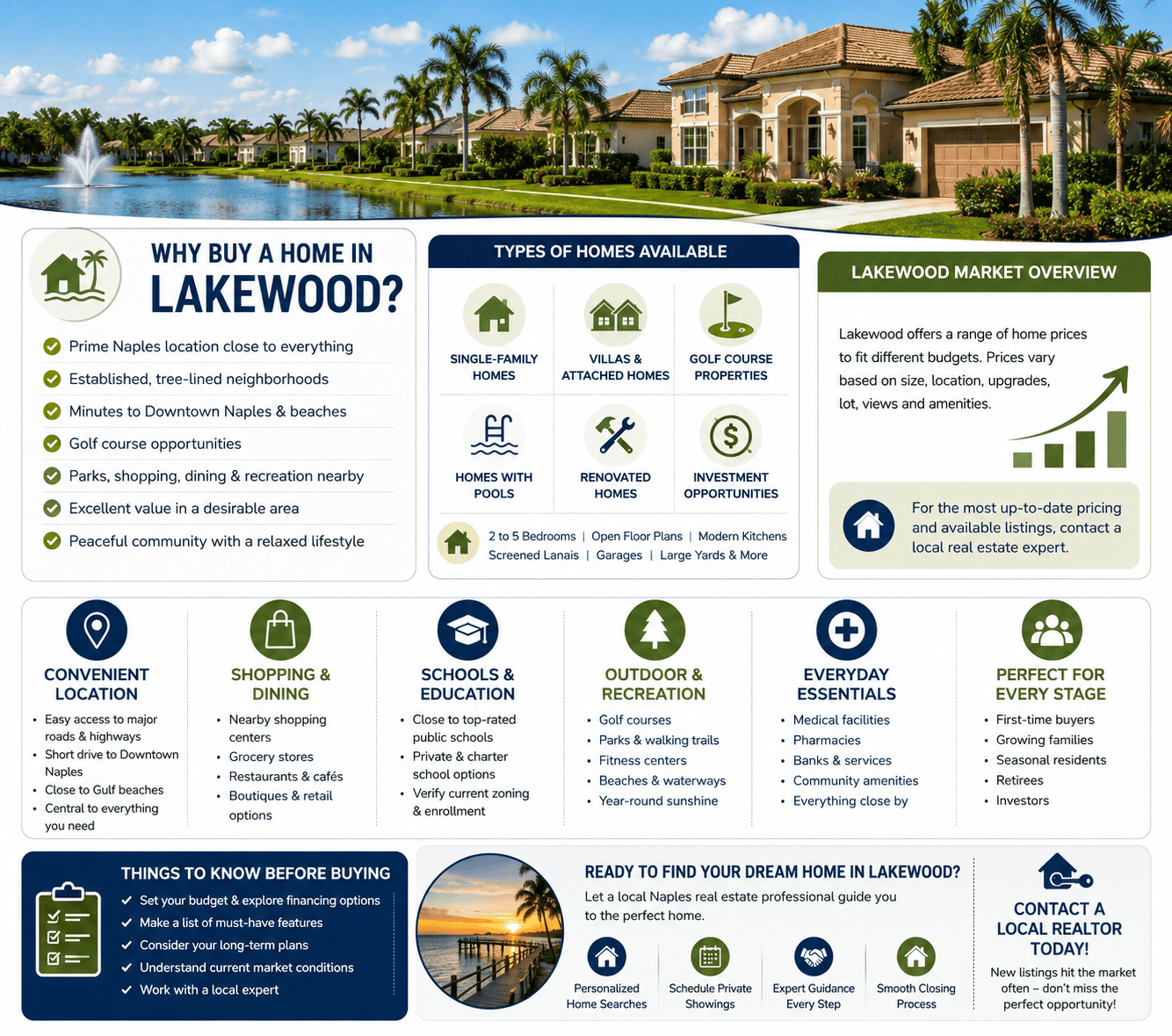 infographic-lakewood-naples-florida