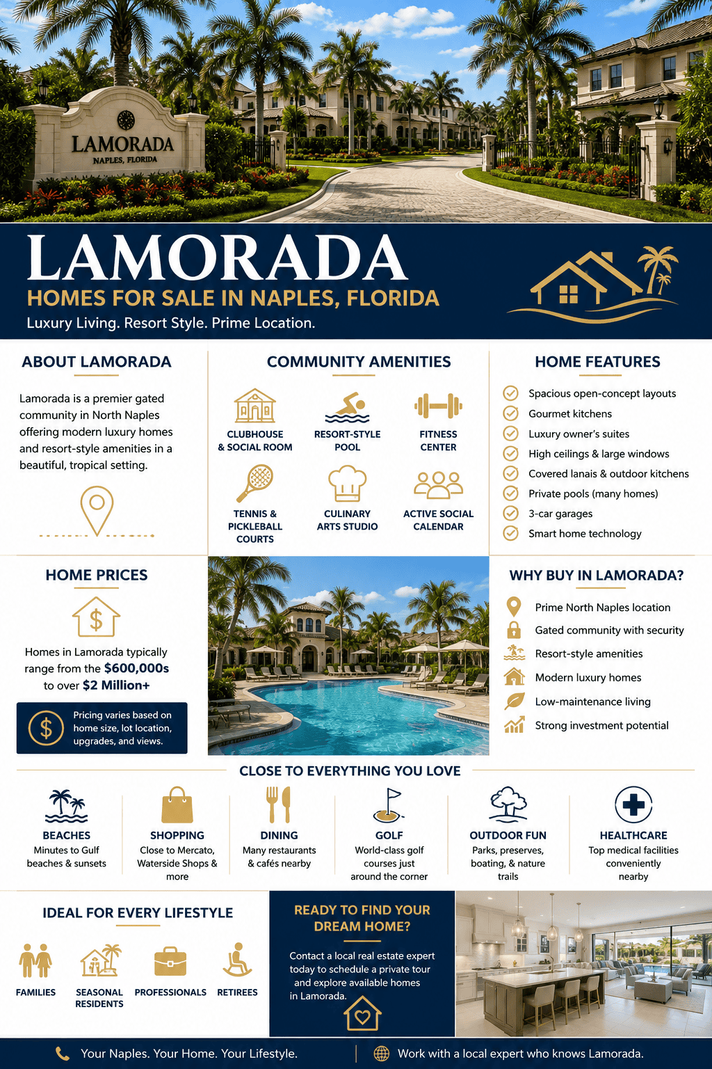 infographic-lamorada-naples-florida