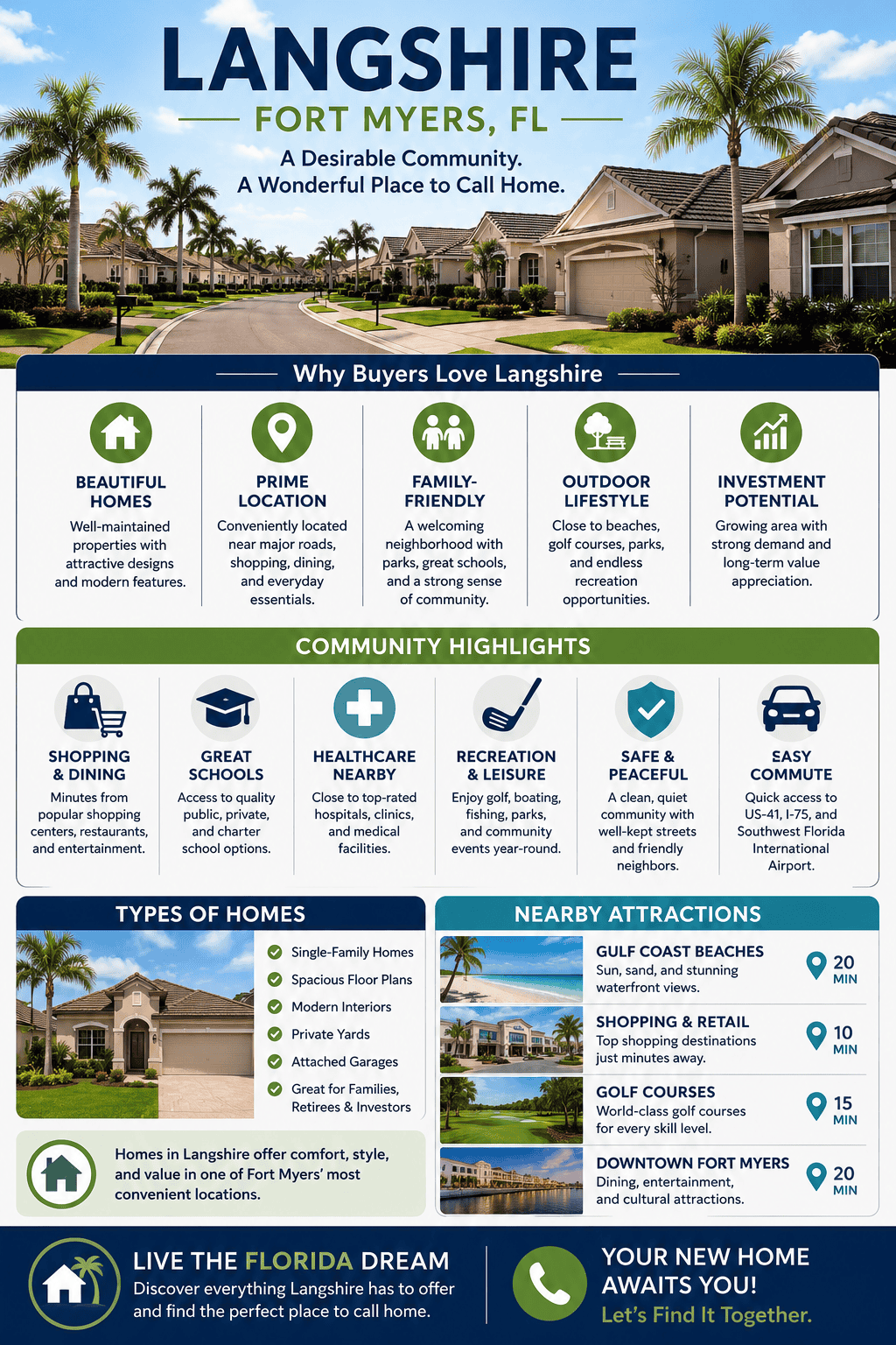 infographic-langshire-fort-myers-florida