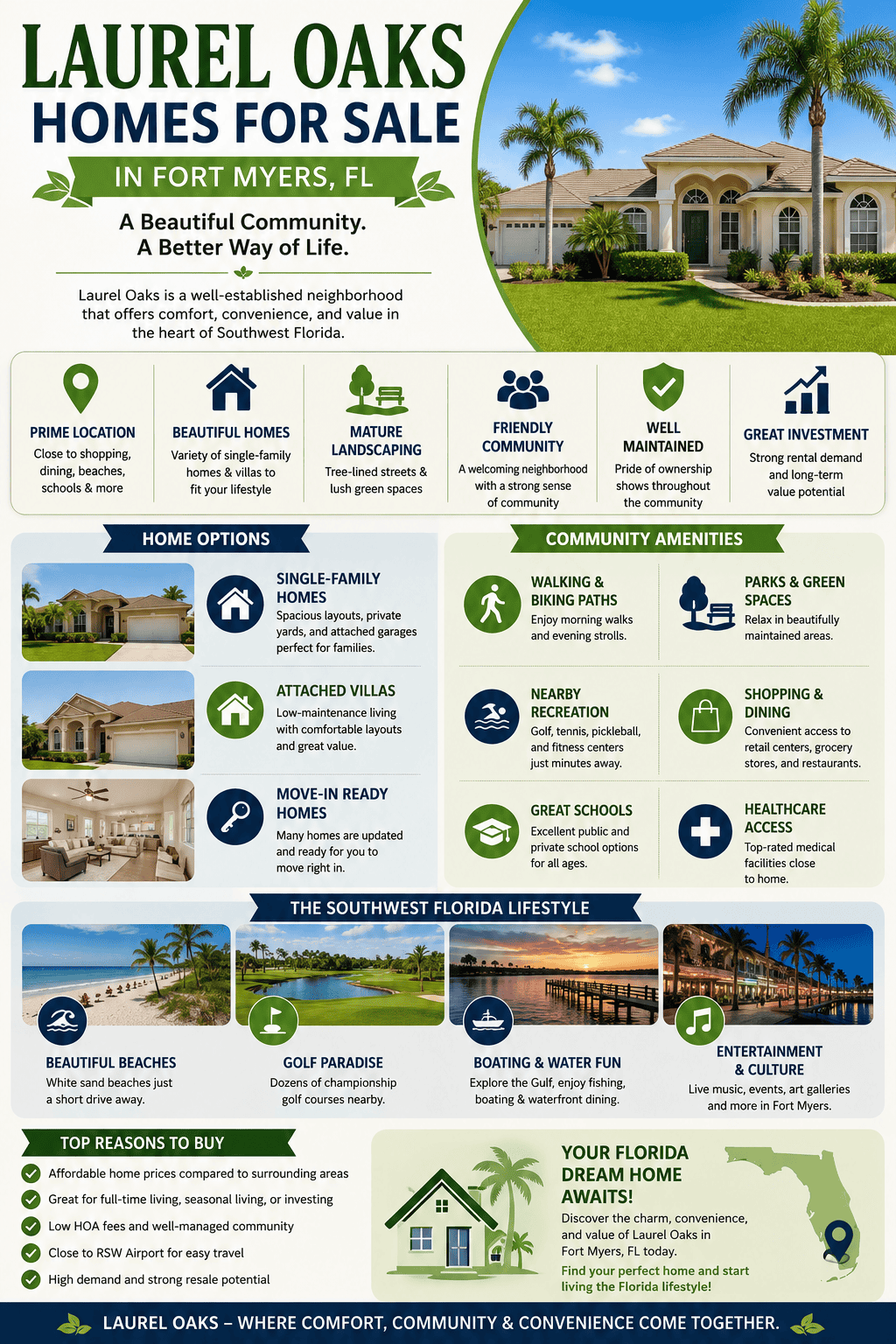 infographic-laurel-oaks-fort-myers-florida