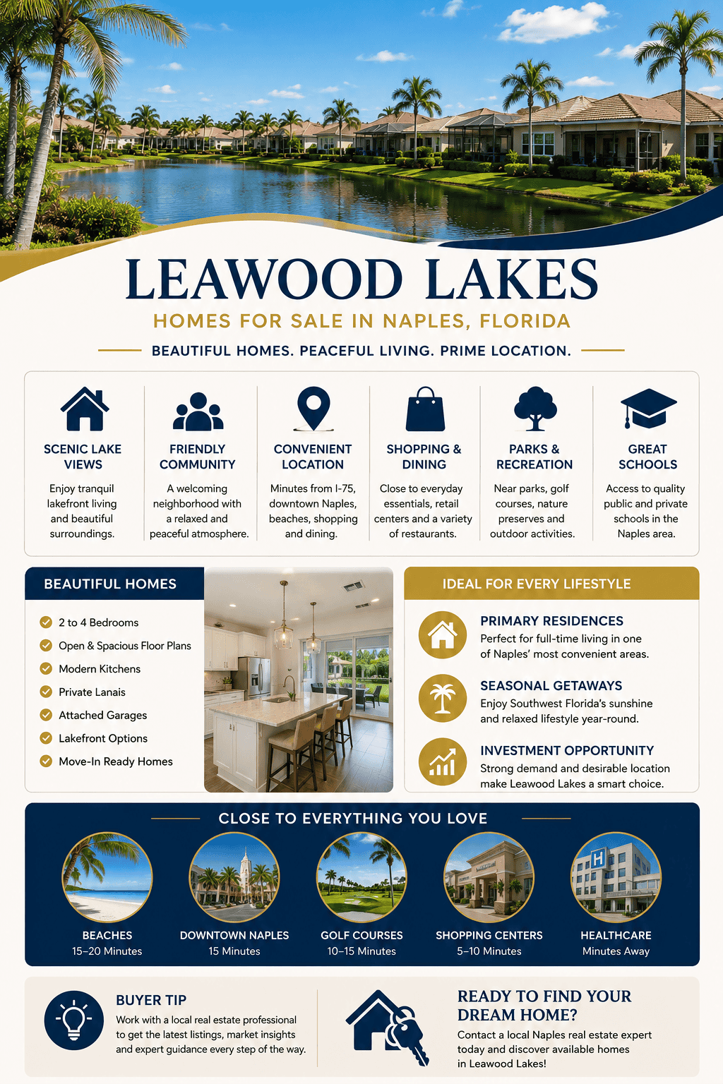 infographic-leawood-lakes-naples-florida