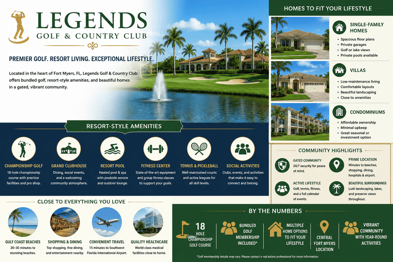infographic-legends-golf--country-club-fort-myers-florida